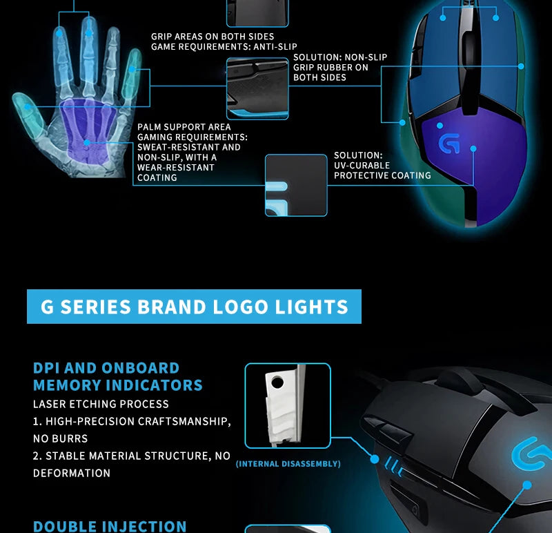 Logitech G402 Gaming Mouse, Wired Mechanical Macro Programmable Esports Mouse, Suitable for PC Desktop and Laptop Gamers