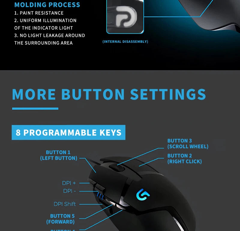 Logitech G402 Gaming Mouse, Wired Mechanical Macro Programmable Esports Mouse, Suitable for PC Desktop and Laptop Gamers