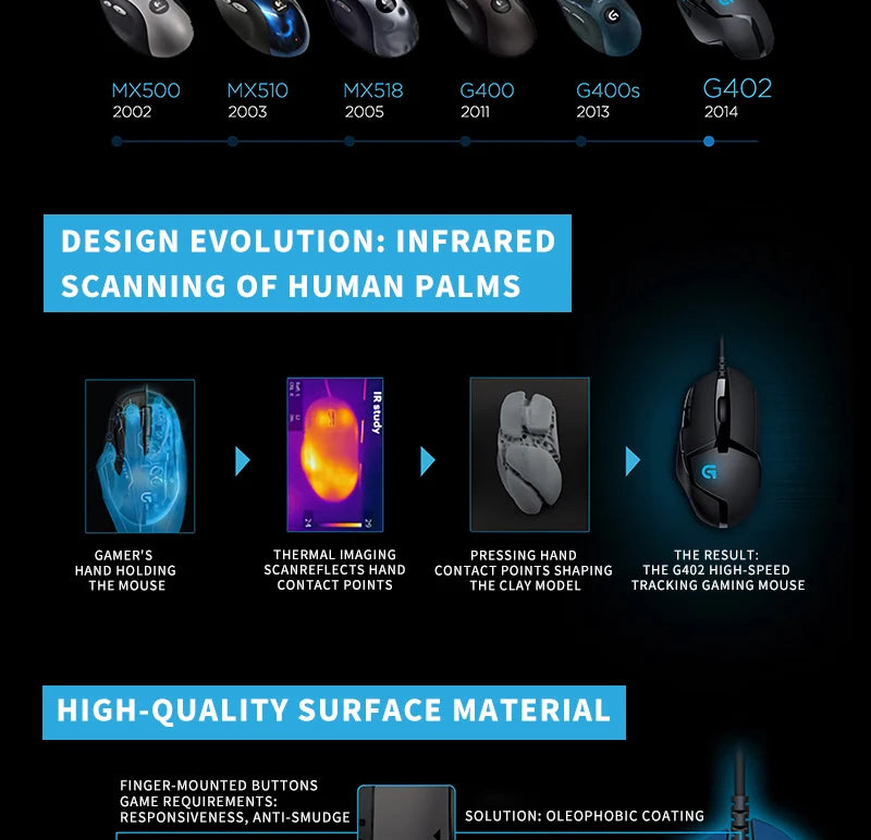 Logitech G402 Gaming Mouse, Wired Mechanical Macro Programmable Esports Mouse, Suitable for PC Desktop and Laptop Gamers